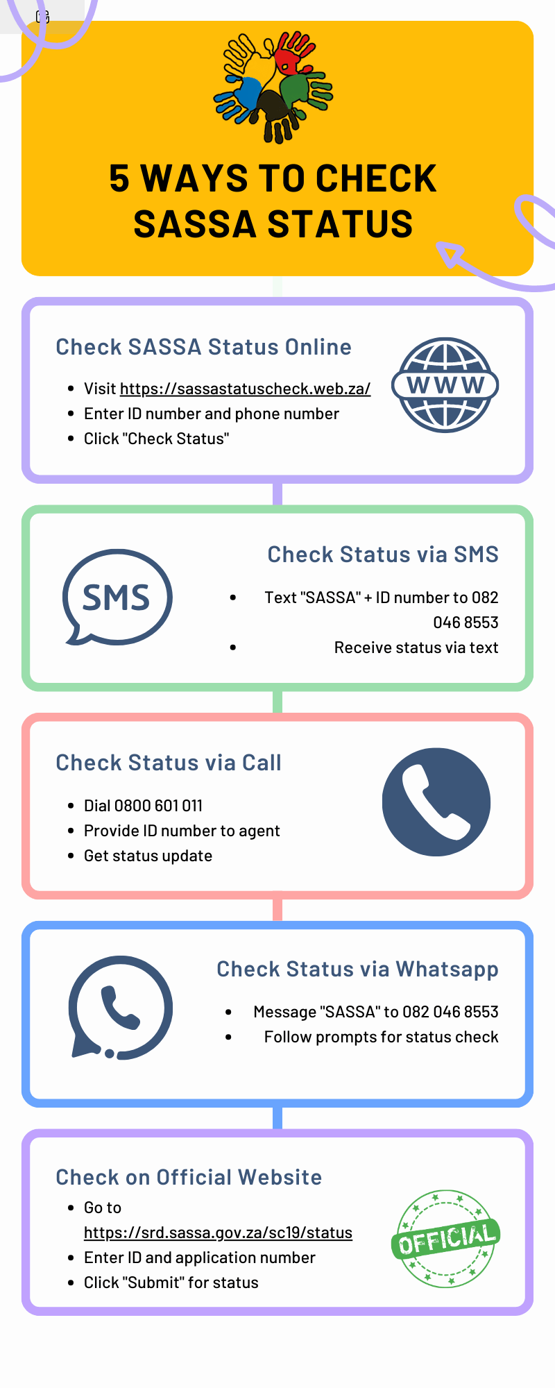 5 Ways to Check SASSA Status